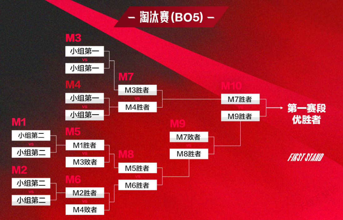 王者荣耀S29赛季五大强势英雄推荐：吕布、王昭君、典韦、狄仁杰、张飞上分攻略